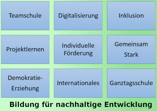 Schulprofil